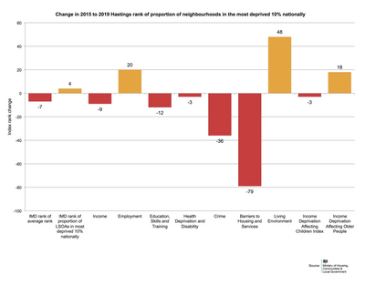 Image courtesy of Source: Russell Hall Graph
